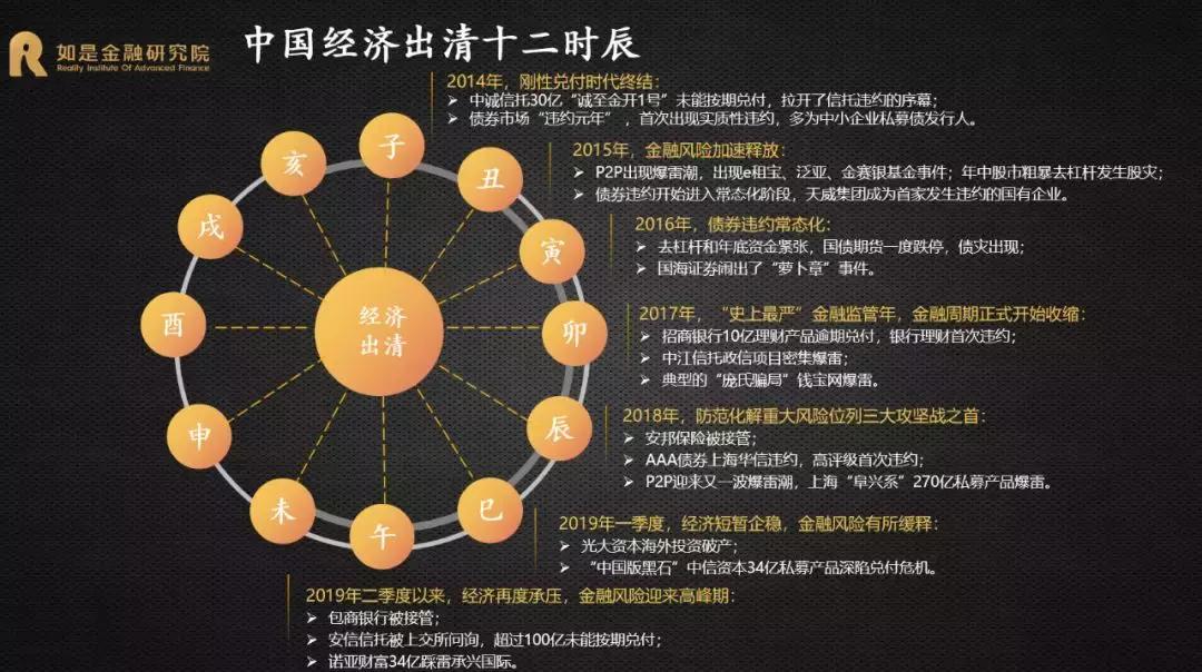 金融市场分类与优化策略探讨