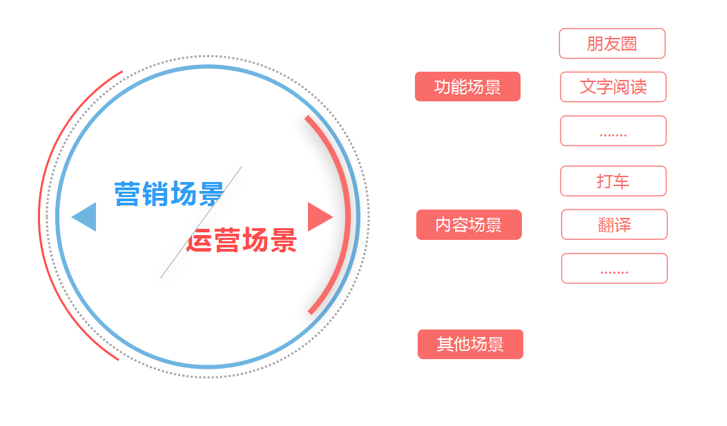 角色方式，个性化用户体验打造的关键策略