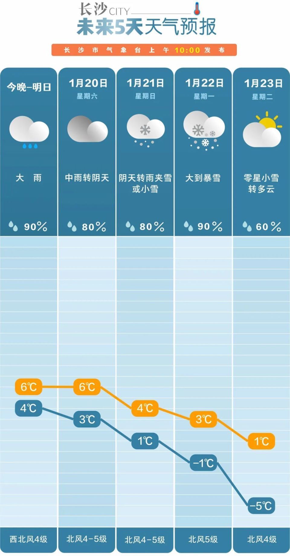 天气优化，探索气象奥秘与应对策略