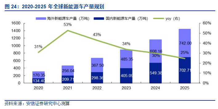 需求拉动通货膨胀，原因、影响及优化策略探究