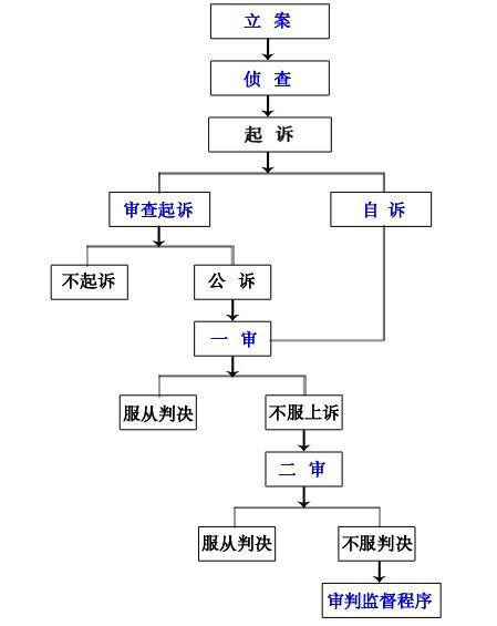 出版流程的关键环节，刊用通知与录用通知详解