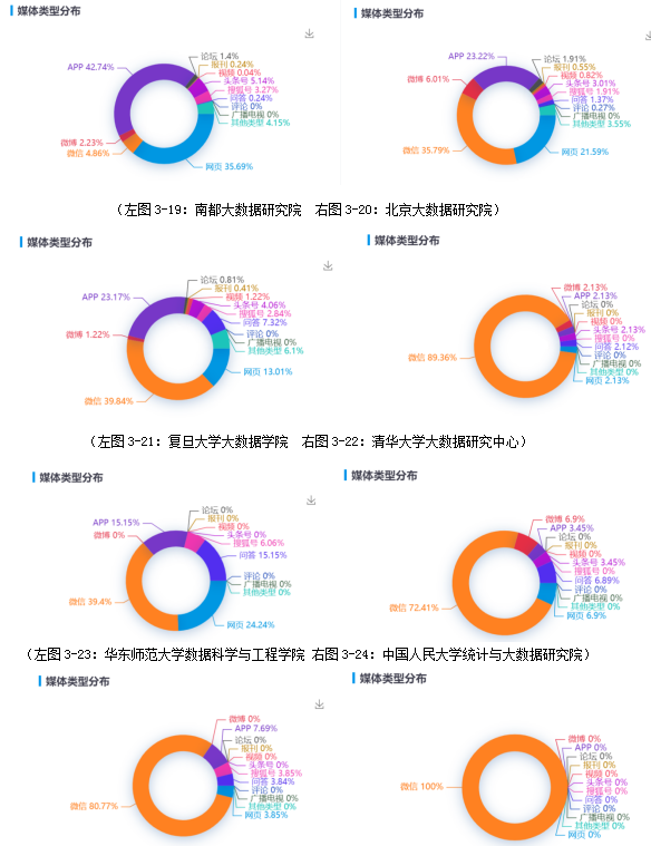 数据科学与大数据技术考研学校深度剖析