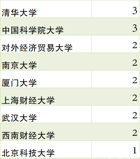 大学规划，明确目标，塑造未来成就