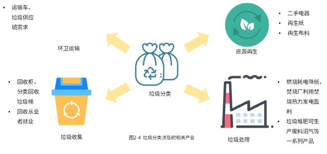 塑料垃圾源头探寻与解决方案研究