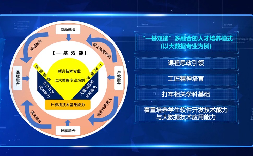 未来之路的探索，人才培养模式创新深度研究