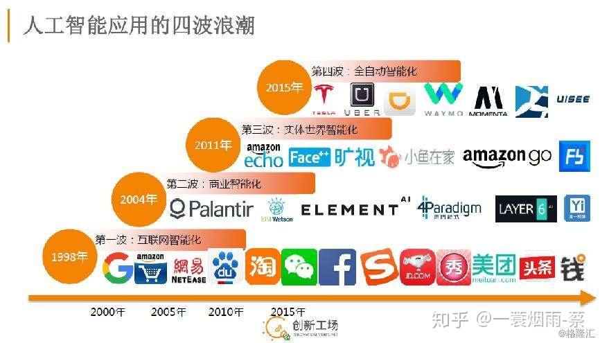 人工智能四大巨头引领未来科技浪潮深度解析