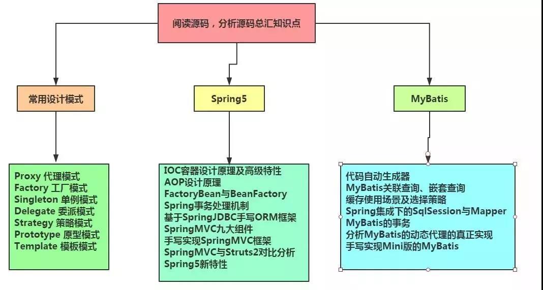 学生面试必问问题回答攻略指南