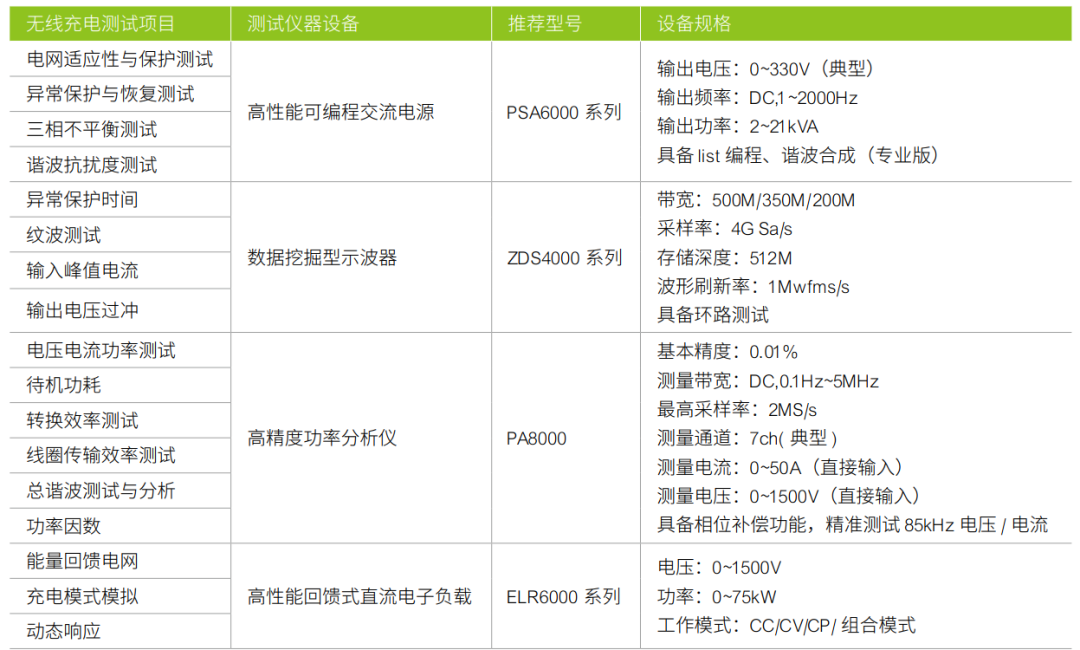 电动汽车充电设备概览与分类优化探讨