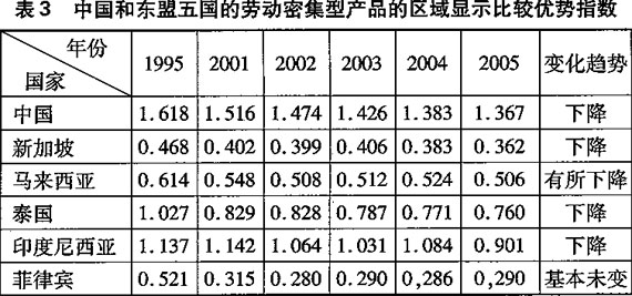 中国自由贸易国家名单与优化策略