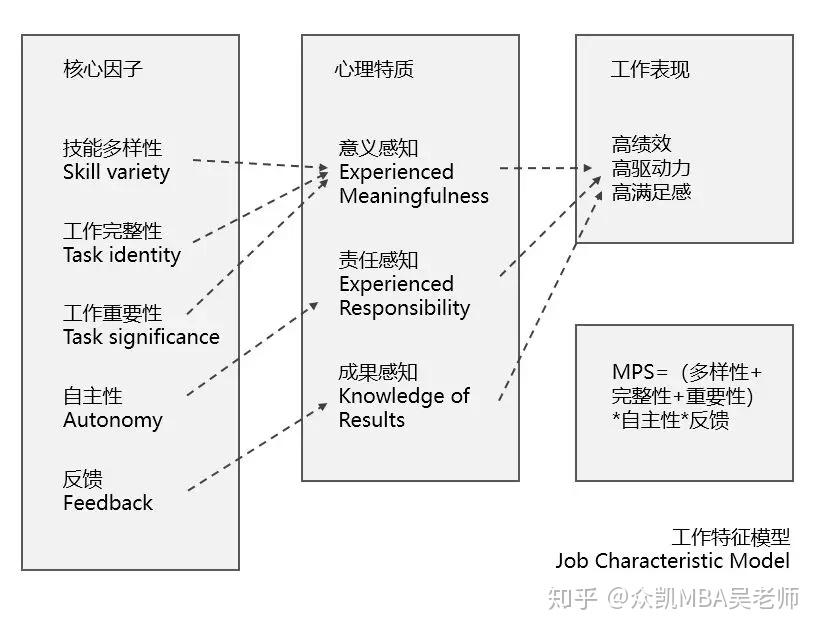 我的未来职业蓝图规划