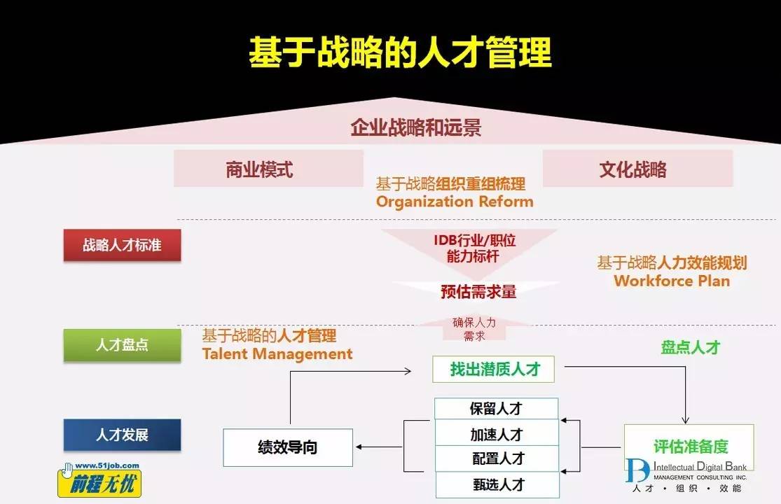 产业高技能人才发展，优化路径及未来展望