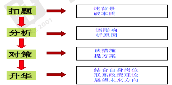 结构化面试经典题库，100题详解及解析答案