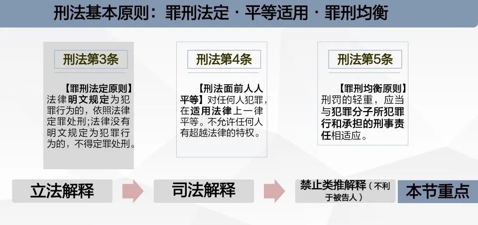 刑法新规定展望与解读，2024年更新及优化内容解析