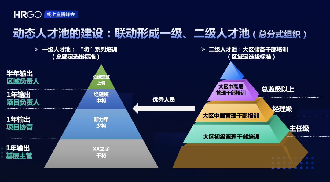 法律英语人才库的构建与优化策略