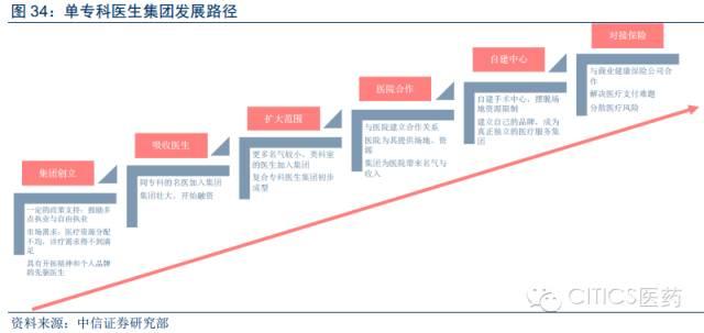 医疗改革曙光初现，优化进程、成效显著及未来展望