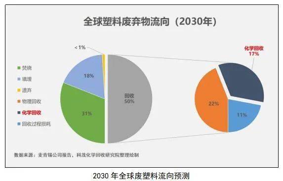 塑料垃圾源头解析及优化策略探讨