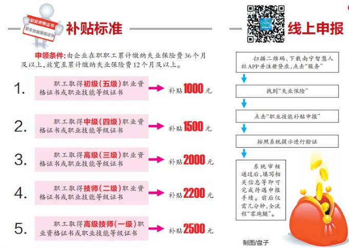 随申办职业技能提升补贴申请指南