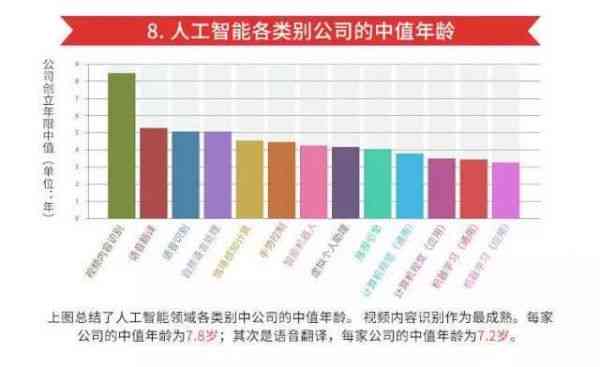 人工智能专业考公务员方向与岗位探析研究