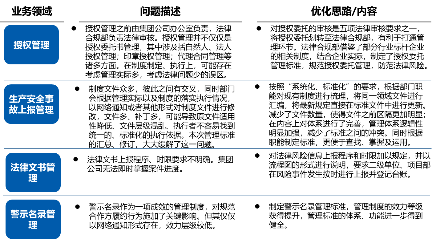 揭开神秘面纱，对外事务的定义、优化与探索