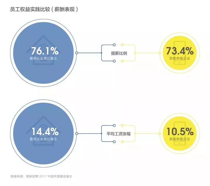 全球最佳雇主研究报告（2018），卓越雇主的优化路径及常见问答解析