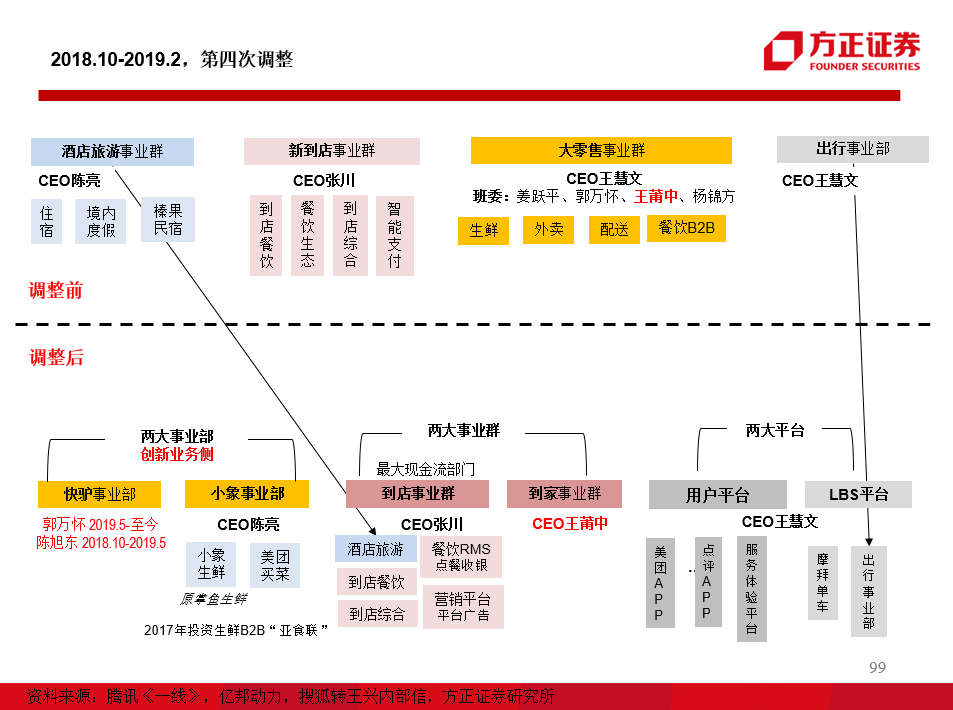 卓越组织架构与高效营销网络策略的构建之道