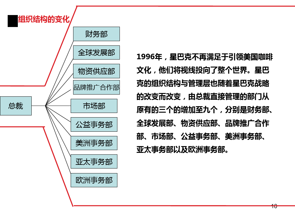 星巴克企业战略管理深度解析与启示