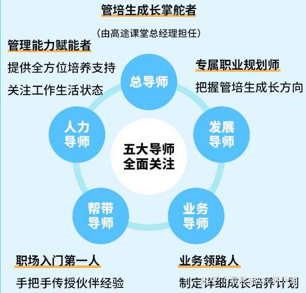 深度解析，应届生做管培生是否入坑？策略建议与探讨