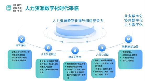 2024年人力资源新趋势探索，未来展望与论文题目概览