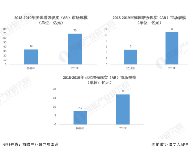 增强现实AR应用领域全面解析，前沿技术与行业优化探讨