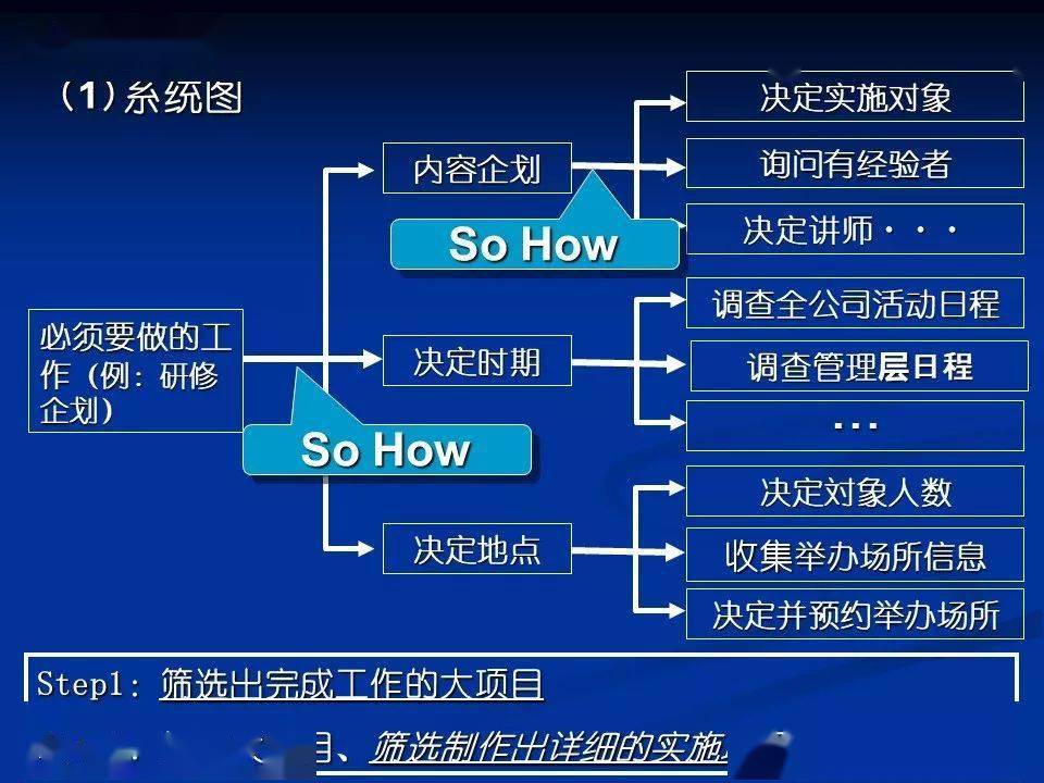 高效工作方法与实践措施的优化策略