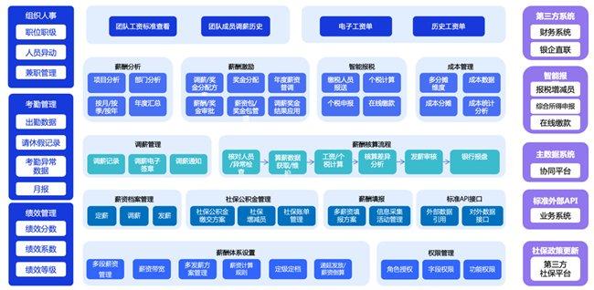 员工建议集结，300条合理化建议助力企业运营优化与员工效率提升