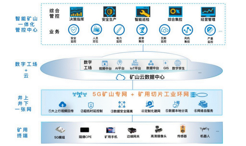 数字经济时代的数据，新时代的石油与智慧金矿探索