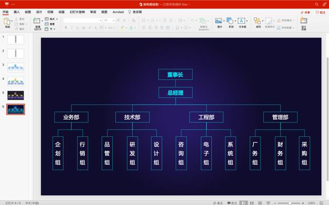 PPT一键生成组织架构图，高效构建与管理企业脉络框架