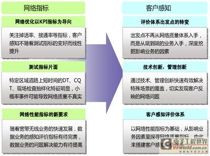 社会调查深度解析，方法与优化策略探讨