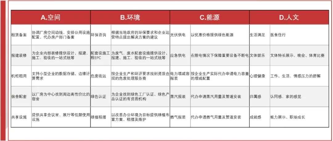 产业指导目录淘汰类解读与优化策略探讨