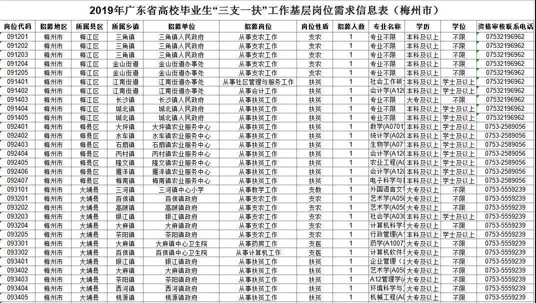 岗位需求表模板制作详解指南