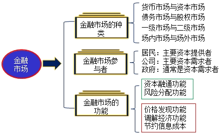 金融市场细分的深度解析