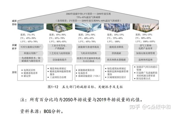 美国碳减政策深度解读与优化策略探讨