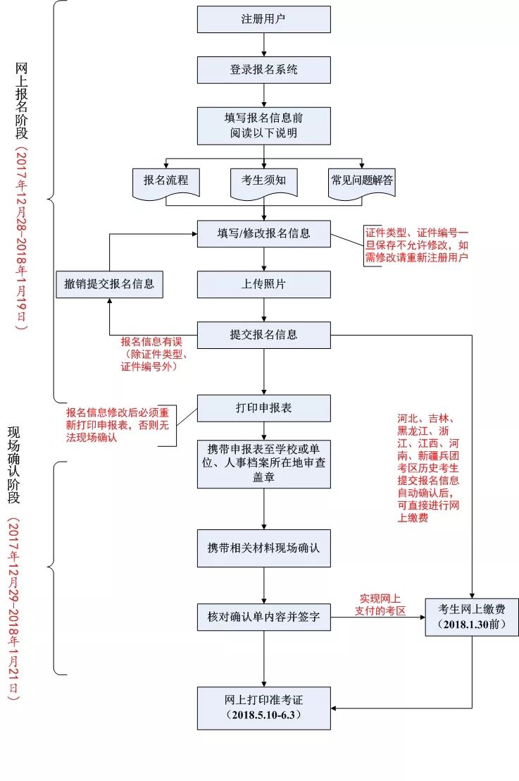 卫生技术人员技能补贴制度优化探究