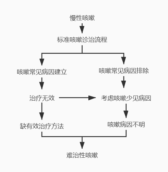 俊驰 第5页