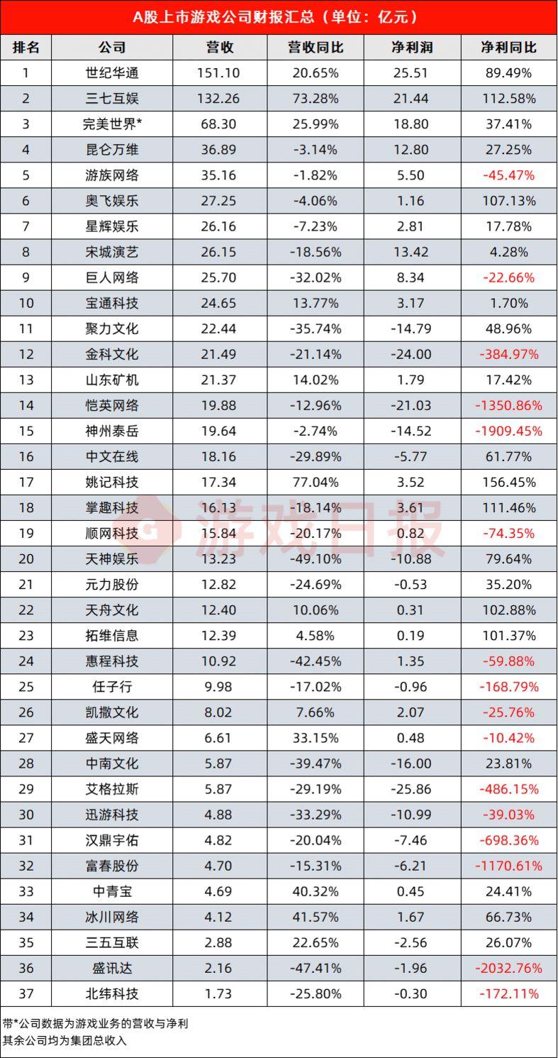 探寻最佳手游代理加盟平台，深度解析行业领军者，带你加盟最强平台！