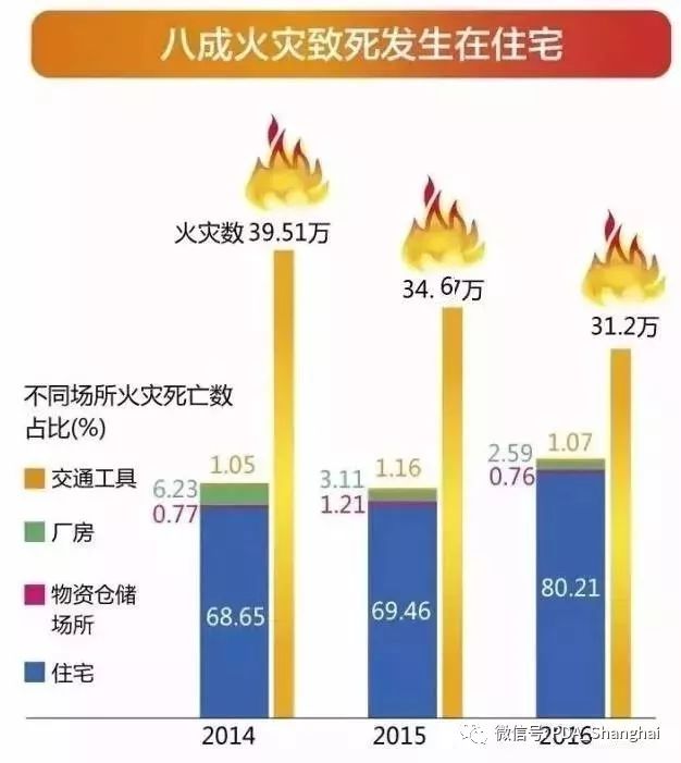 全国火灾数据分析洞察报告，揭示火灾接报数据背后的真相