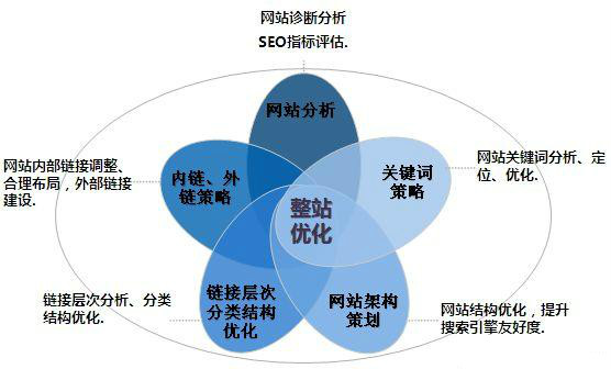 比龙优化，提升用户体验与搜索引擎友好度的核心策略