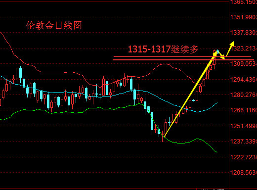 超买状态下的识别与优化策略探讨