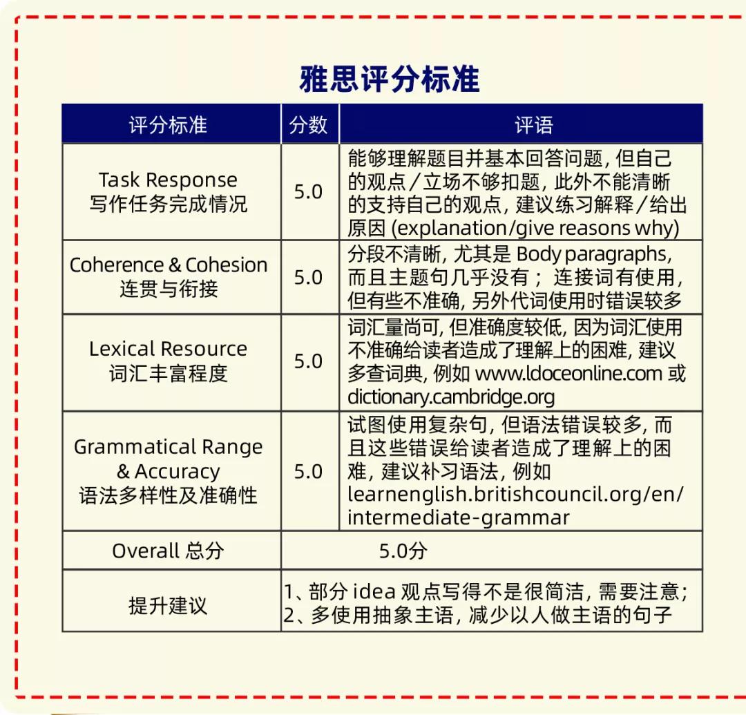 批改网优化指南，提升效率，助力写作进阶