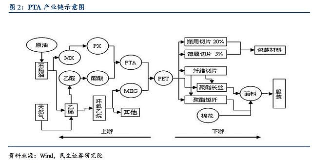 PTA程序设计辅助平台的优化与应用探讨