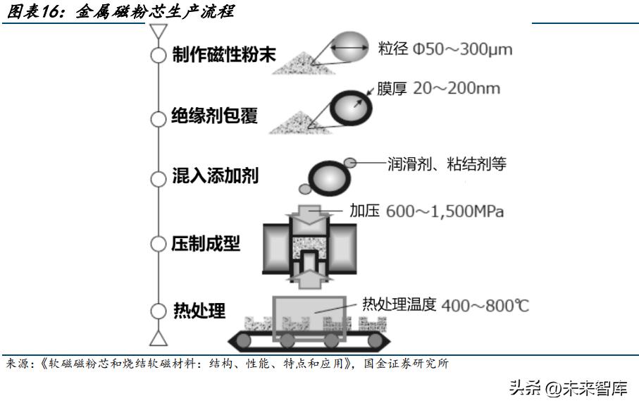 亚铁磁性，理解原理与应用优化策略