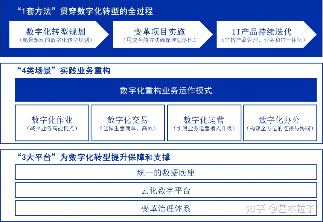 上工申贝引领数字化转型，优化企业运营效率