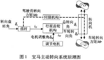 宝马i3方向盘自动运动机制揭秘，原理与优化探讨