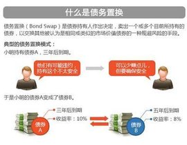 中金解读债务置换，策略优化与未来展望分析